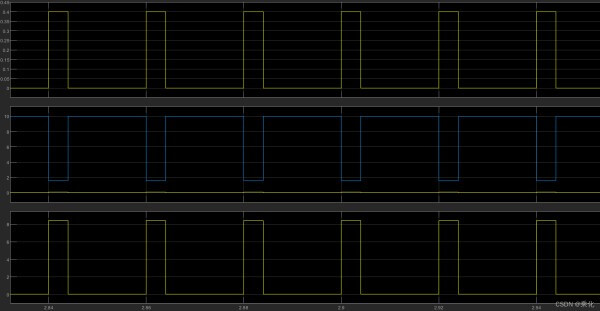 IGBT-duty-cycle-？-1
